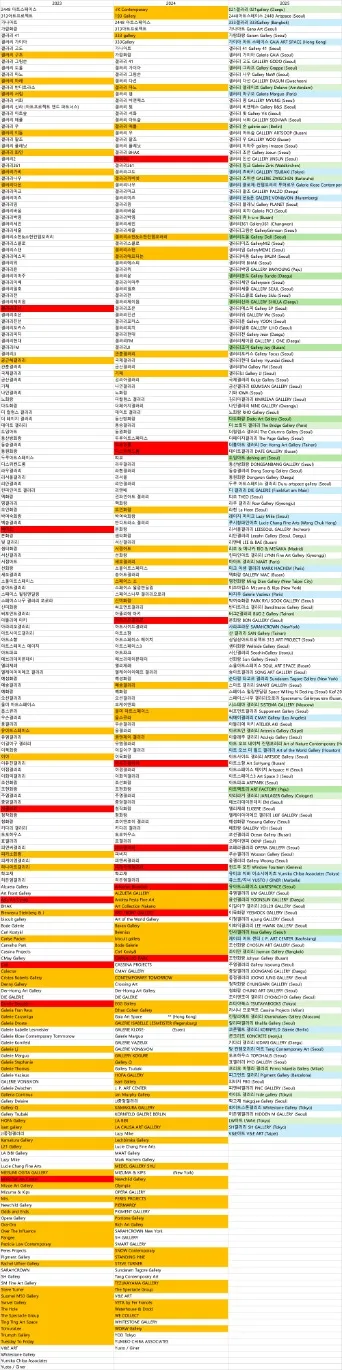 빨간색 : Frieze로 가며 Kiaf에 불참한 갤러리
오렌지색 : 지난 해에 나왔지만 다음해에 불참한 갤러리
녹색 : 처음 참가한 갤러리
진한 녹색 : 지난해는 불참했으나 이전에 나왔던 갤러리
하늘색 : Kiaf에 참여한 해외갤러리
이걸 다 세고 있었네.
자료 제공 : Kiaf 23, 24, 25 보도자료